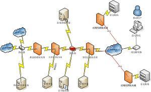 網(wǎng)絡(luò)安全 - 搜搜百科